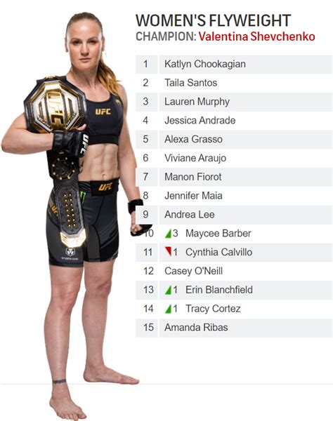 UFC Women's Flyweight Rankings .